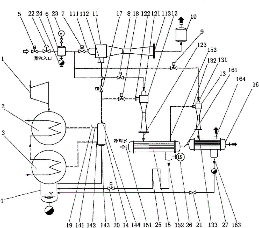 Double back pressure condenser multi-stage steam injection vacuum system