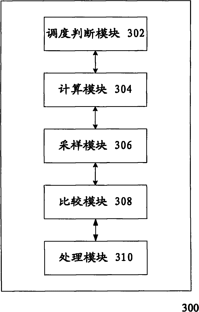 Secondary carrier activation and deactivation method and device in dual carrier hsdpa