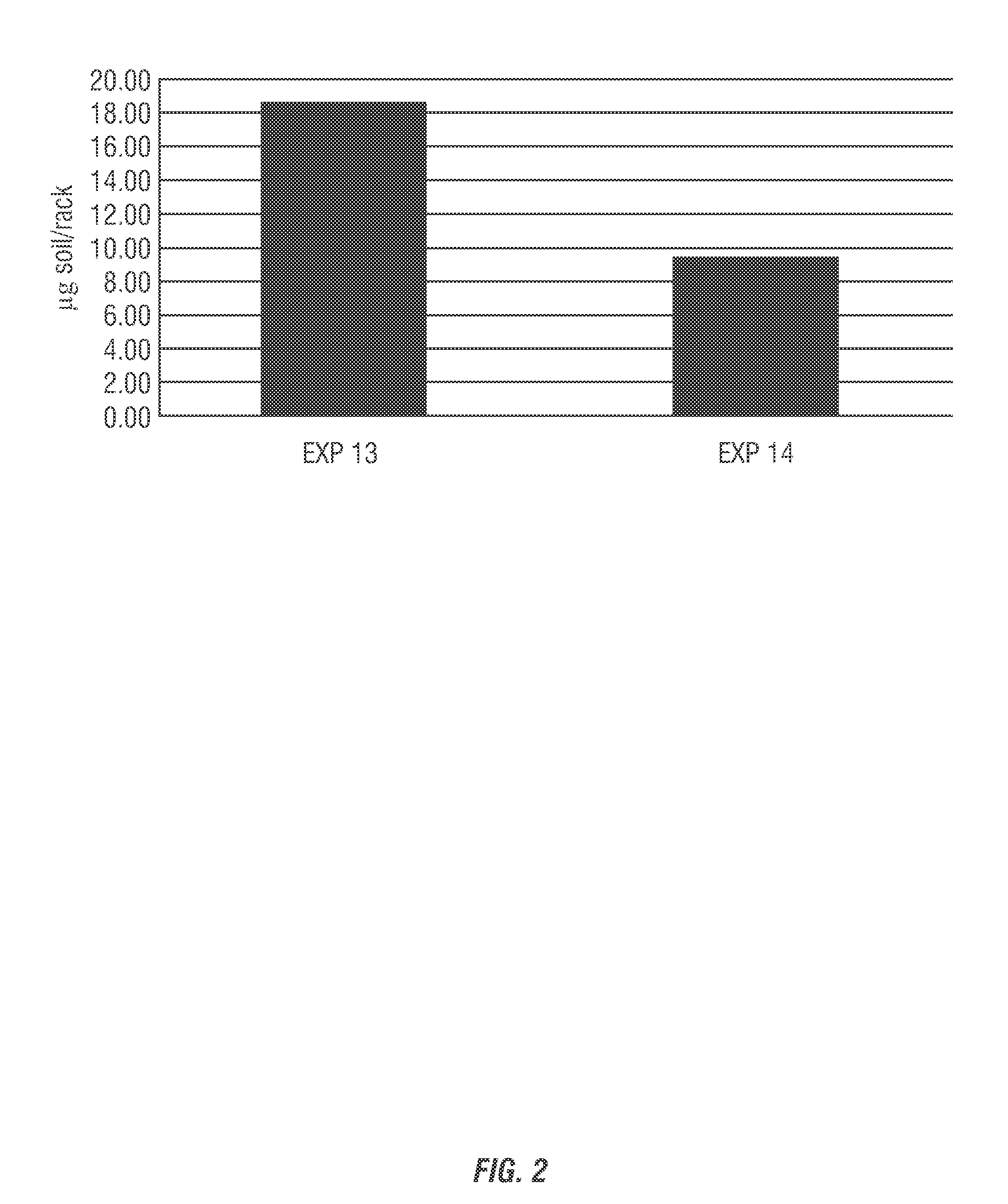 Method of reducing soil redeposition on a hard surface using phosphinosuccinic acid adducts