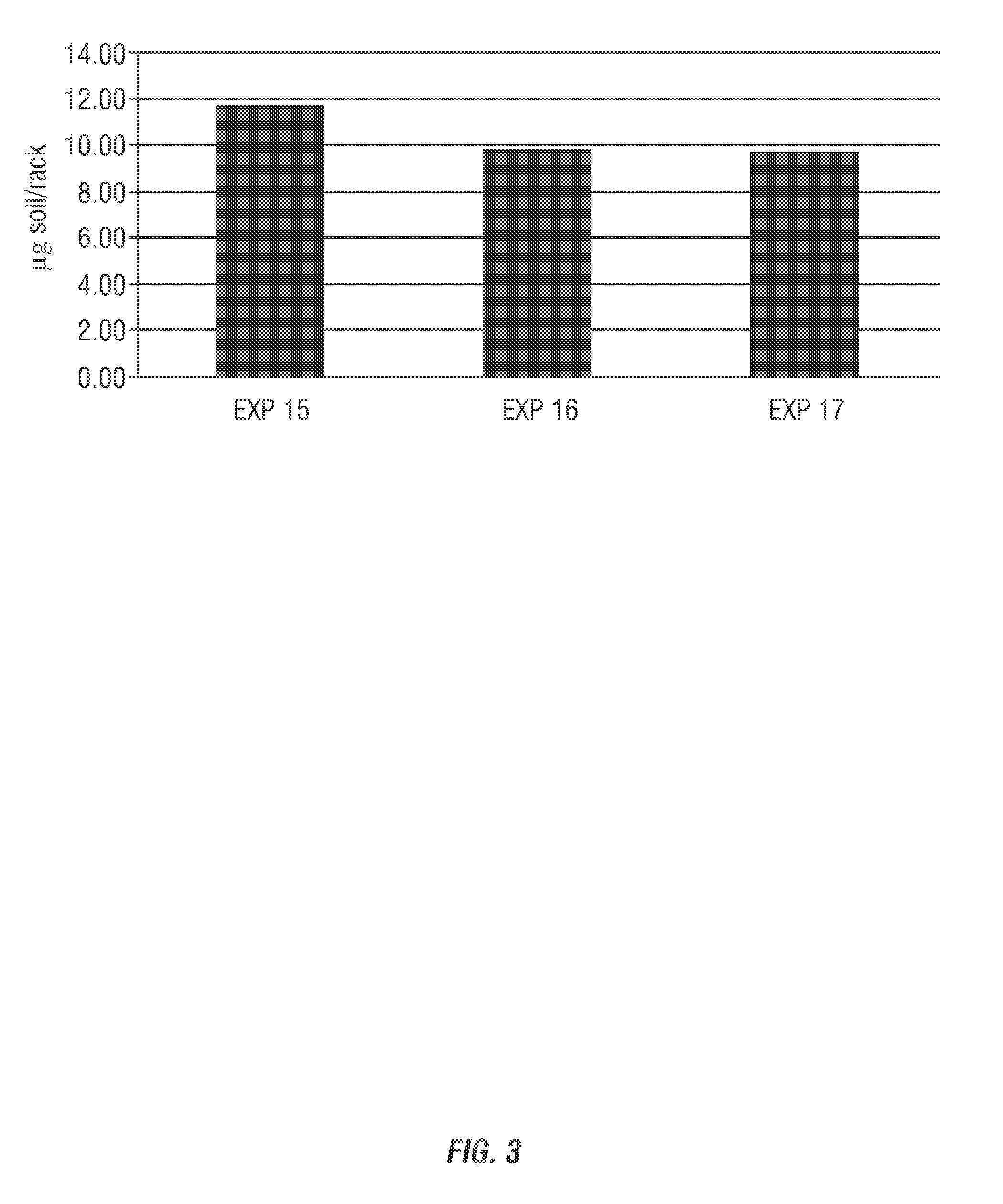 Method of reducing soil redeposition on a hard surface using phosphinosuccinic acid adducts