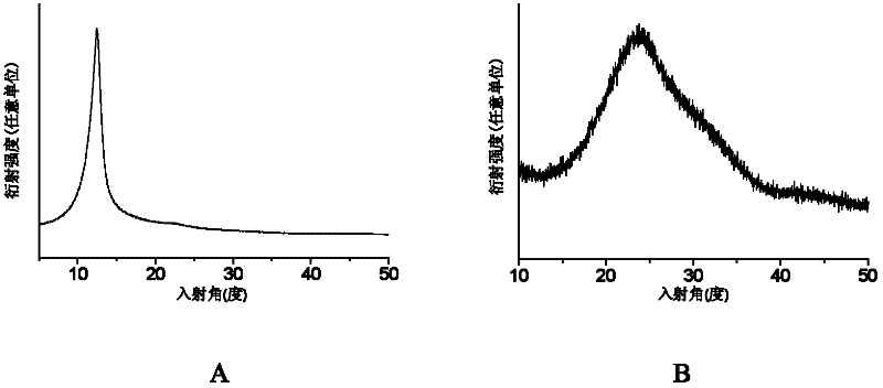 Method for preparing graphene aqueous solution by using water soluble coronene derivative as solubilizer