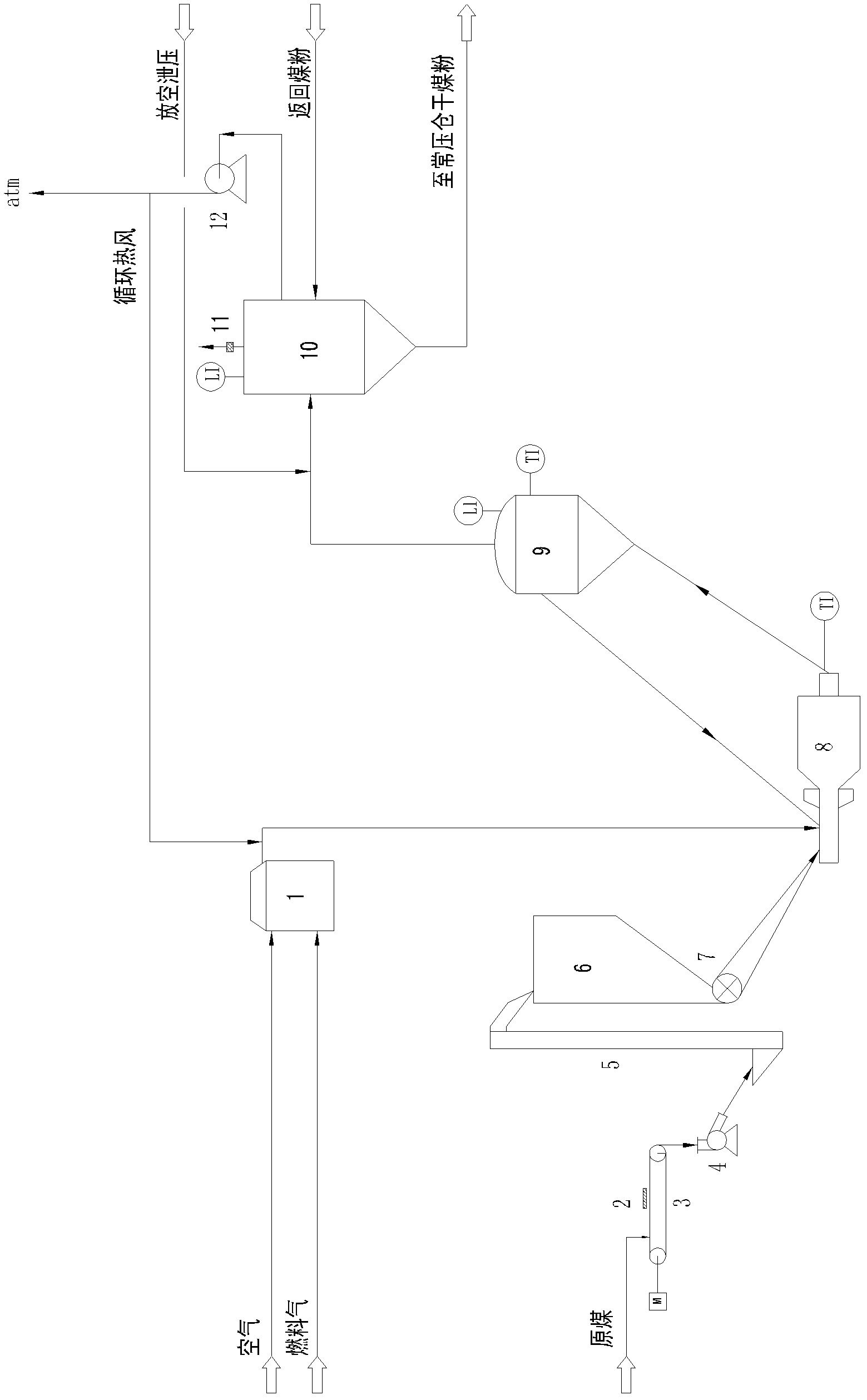 Method for producing synthesis gas by using coal powder as raw material