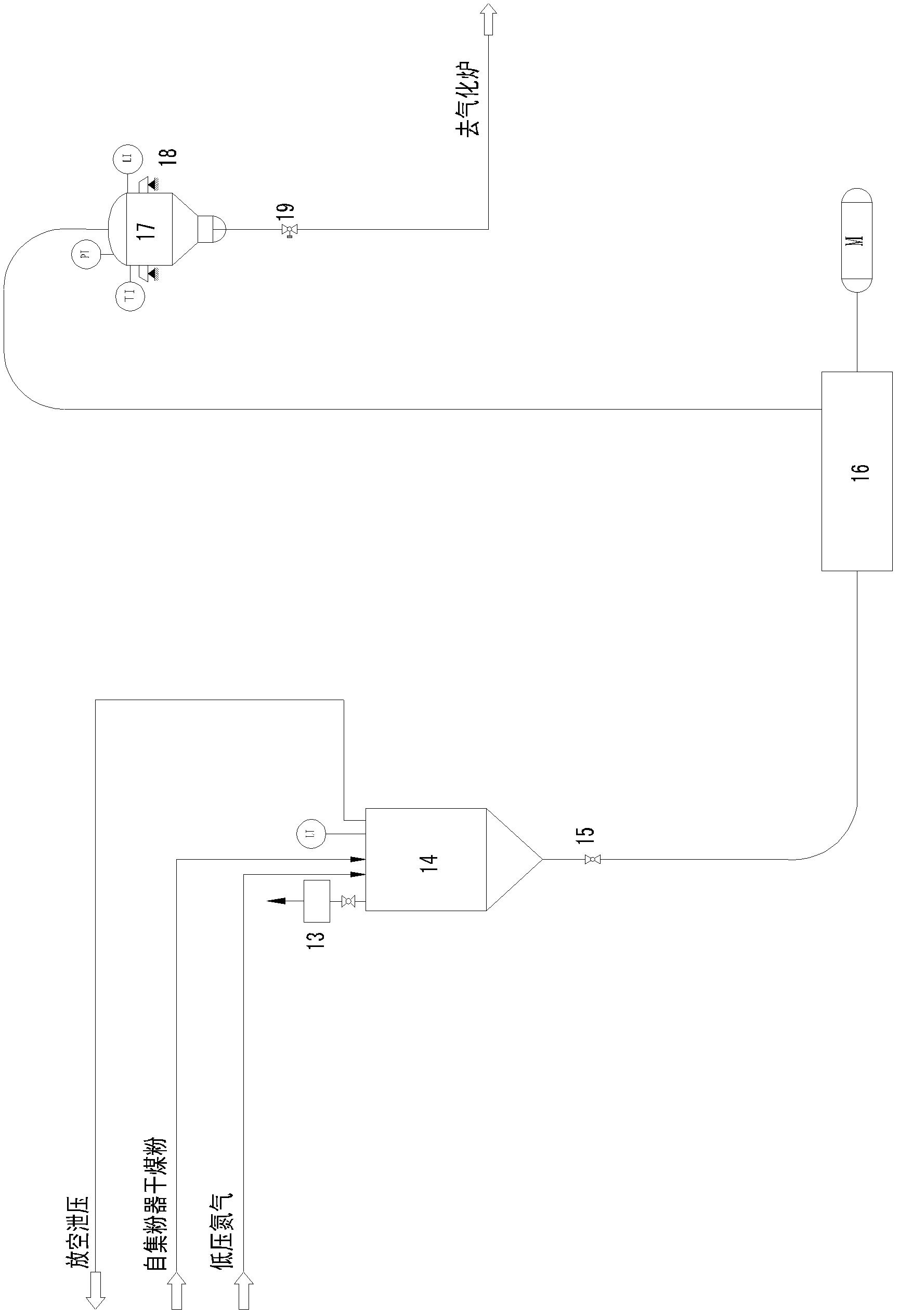 Method for producing synthesis gas by using coal powder as raw material