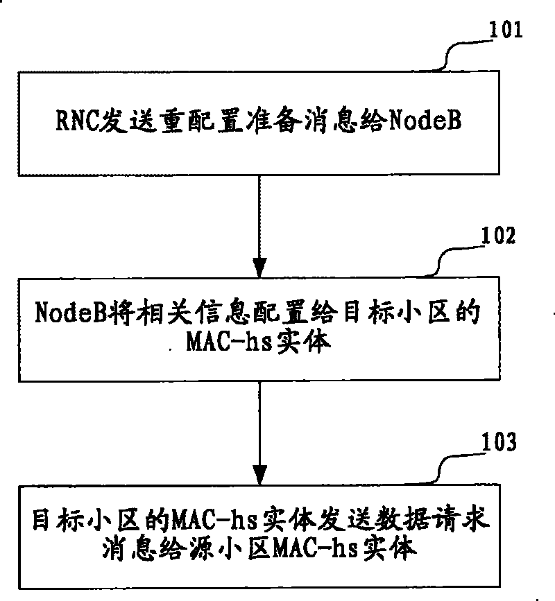 Inter-cell switch method in base station and data transmission device in switch process