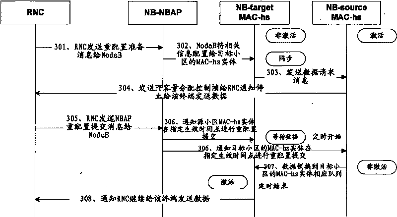 Inter-cell switch method in base station and data transmission device in switch process