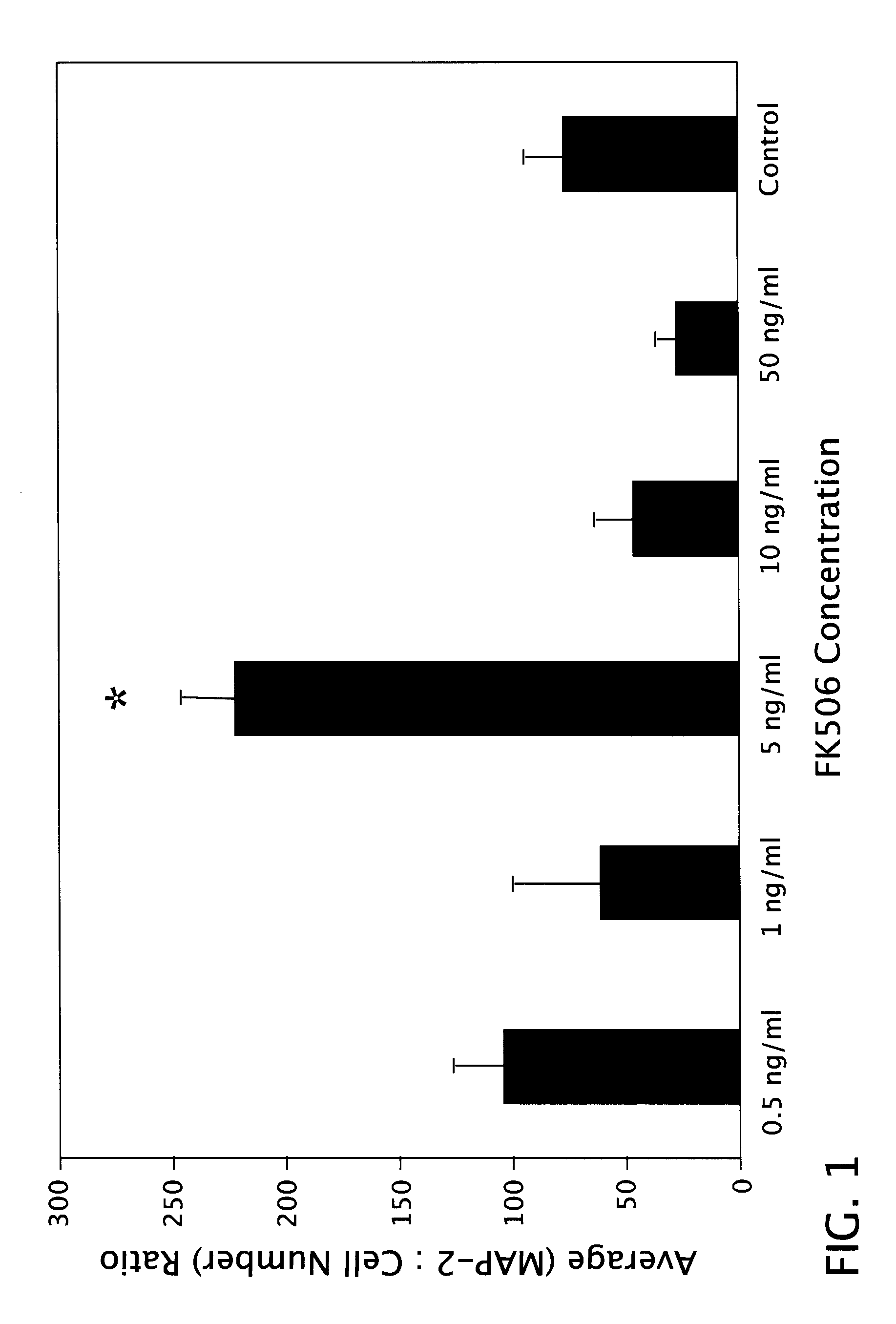 Methods of using immunophilin binding drugs to improve integration and survival of neuronal cell transplants