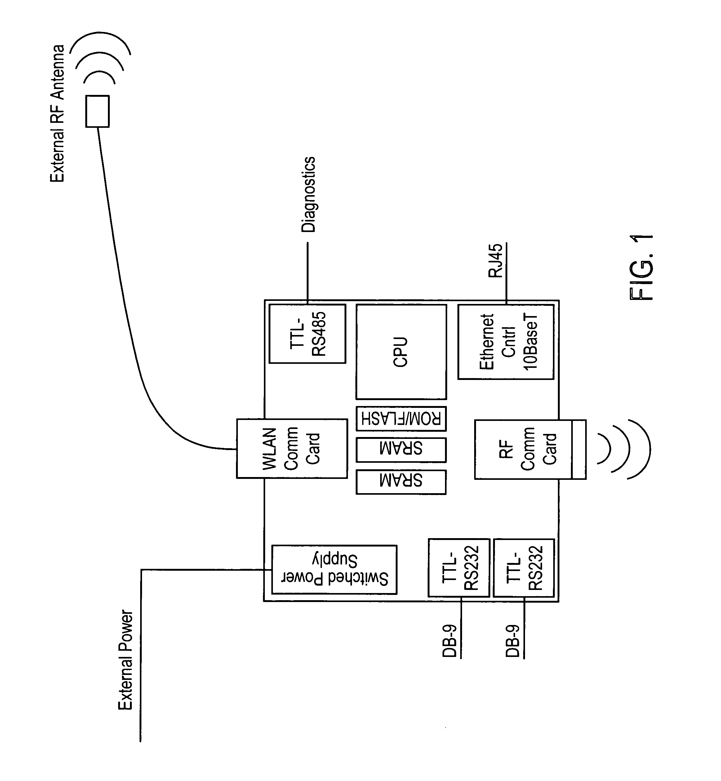 Bridging apparatus for interconnecting a wireless PAN and a wireless LAN