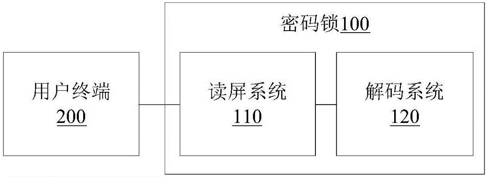 Coded lock and control system and method of coded lock