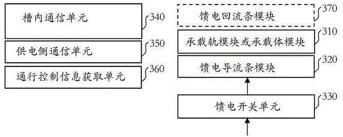 Electricity receiving method and device for vehicles