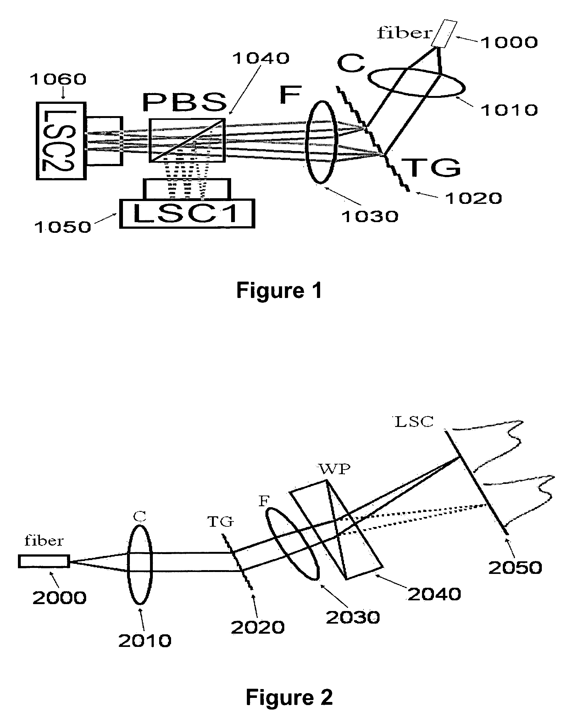 Arrangements, systems and methods capable of providing spectral-domain polarization-sensitive optical coherence tomography