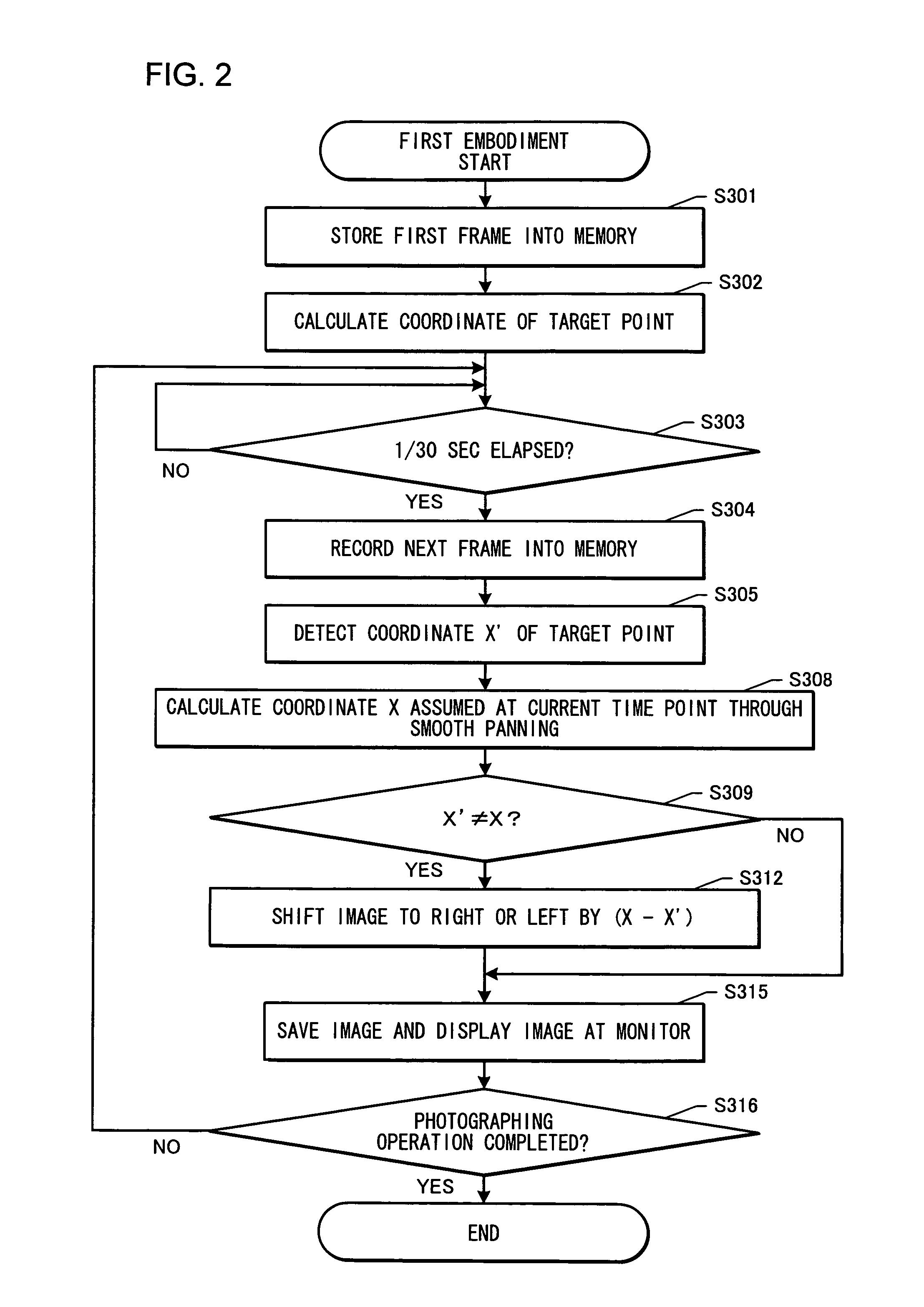 Camera enabling panning and moving picture editing program product