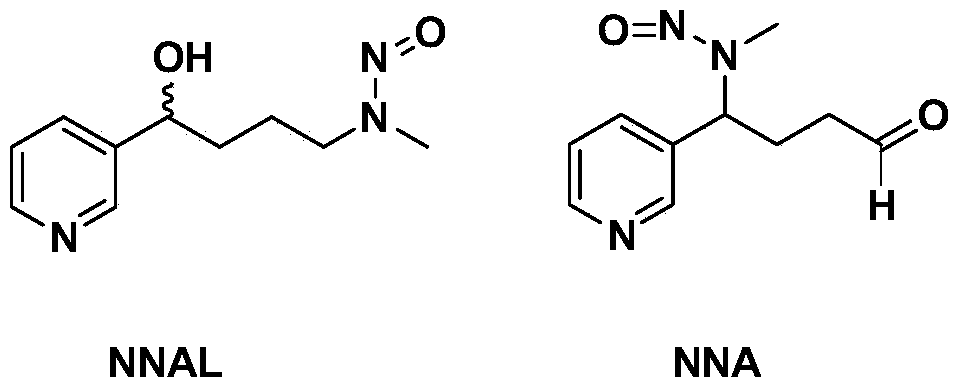 Method for detecting NNAL (4-(methylnitrosamino)-1-(3-pyridyl)-1-butanol) and NNA in cut tobacco and cigarette smoke