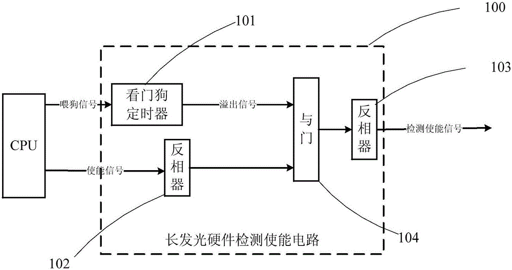Method and device for detecting long persistent luminescence of optical network unit (ONU)