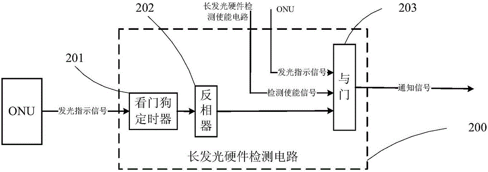 Method and device for detecting long persistent luminescence of optical network unit (ONU)