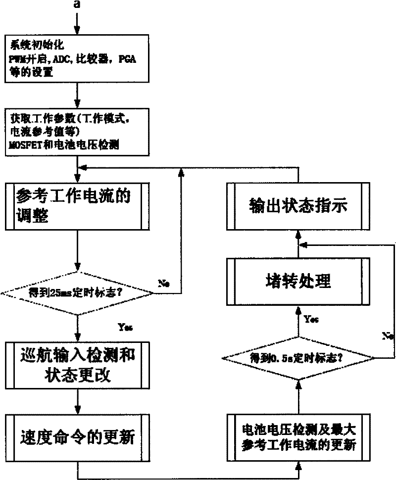 Anti-theft electric motorcar controller with electronic registration code