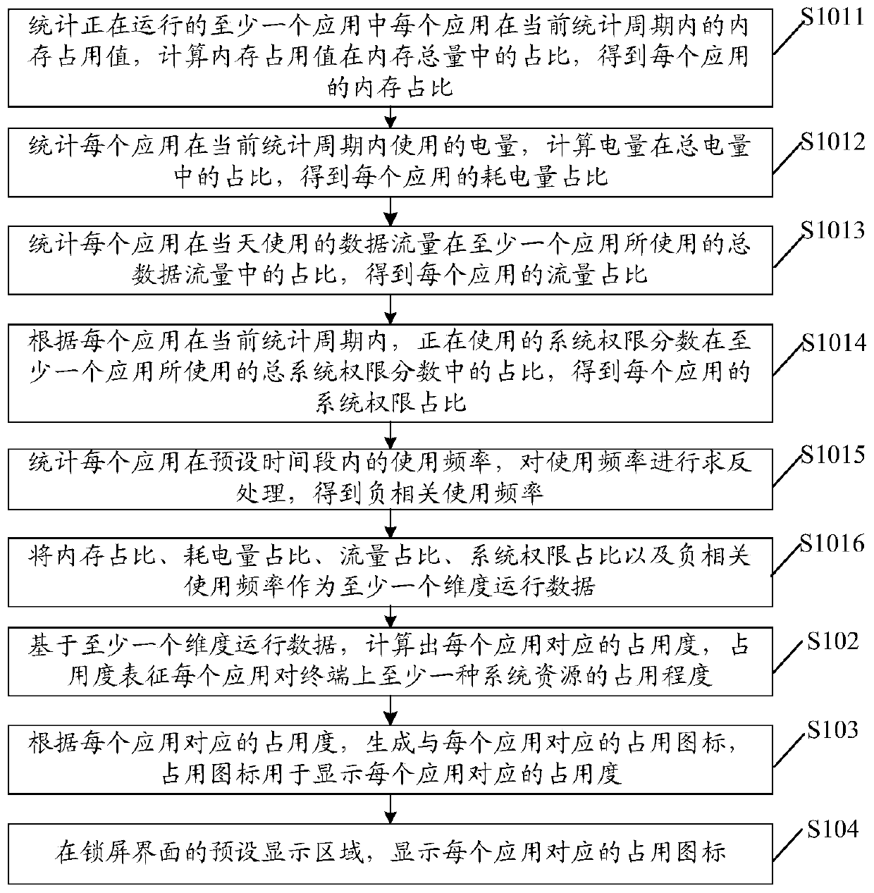 Application information display method and device, electronic equipment and storage medium