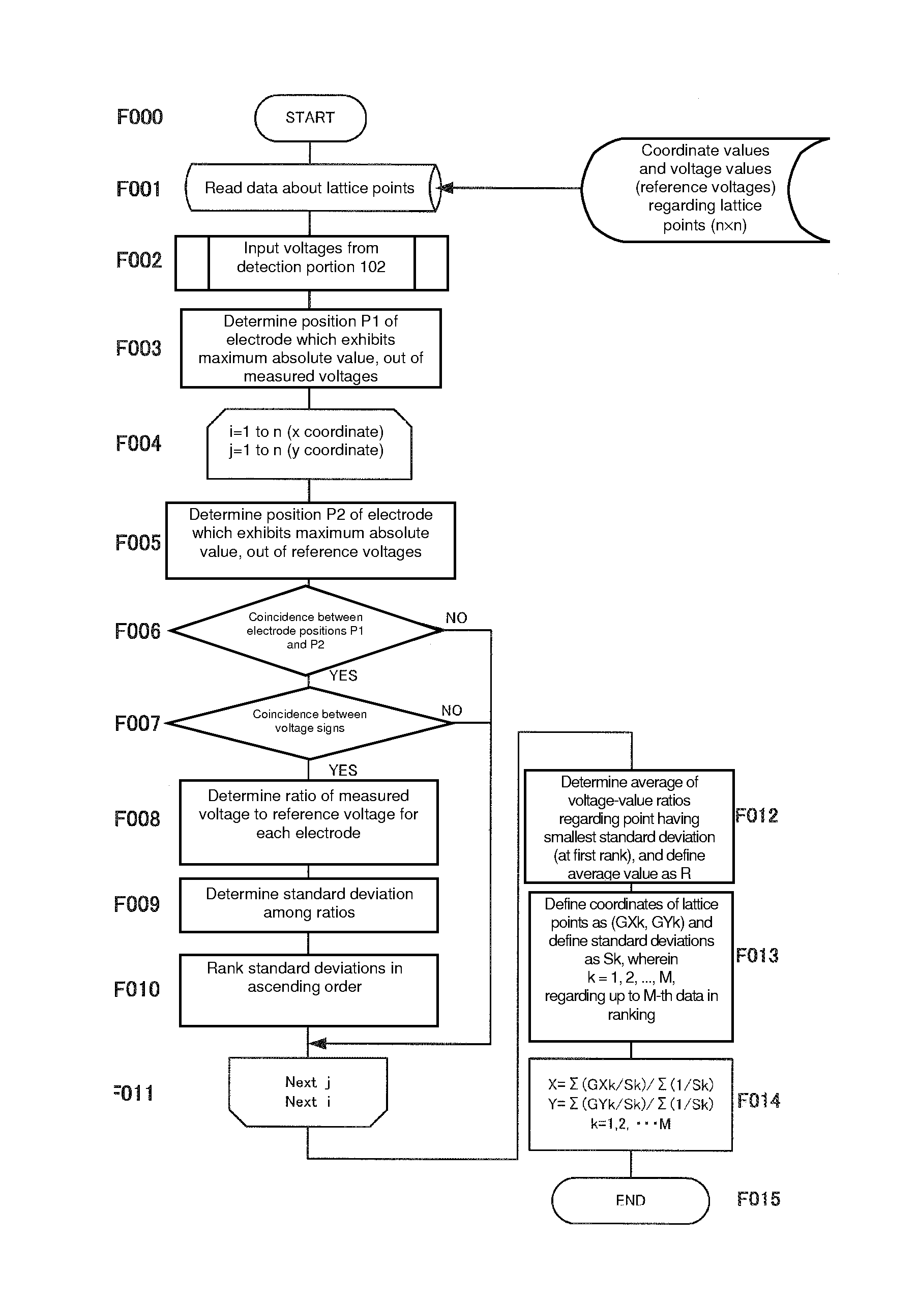 Touch-type inputting device and method for controlling the same