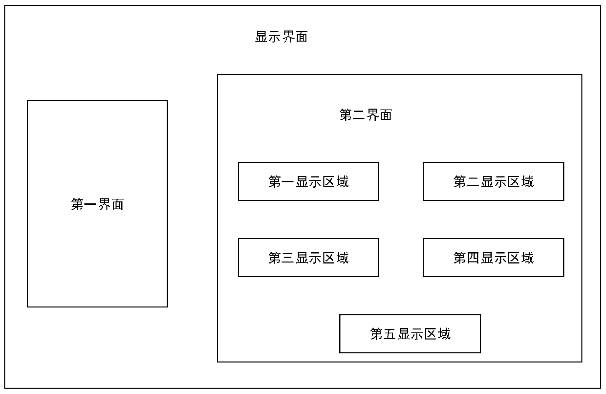 Display interface of detection equipment and display method of display interface