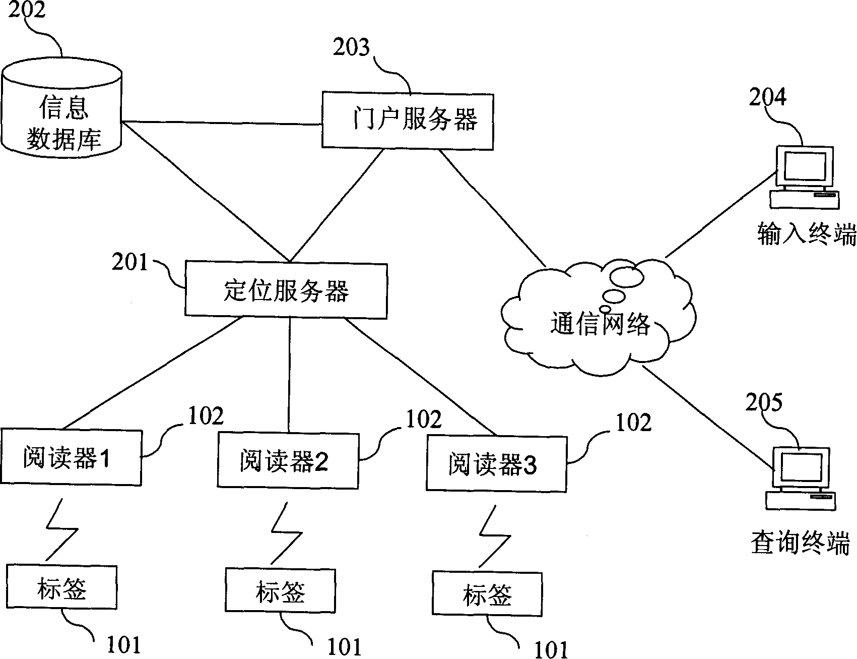Method and system for wireless localization