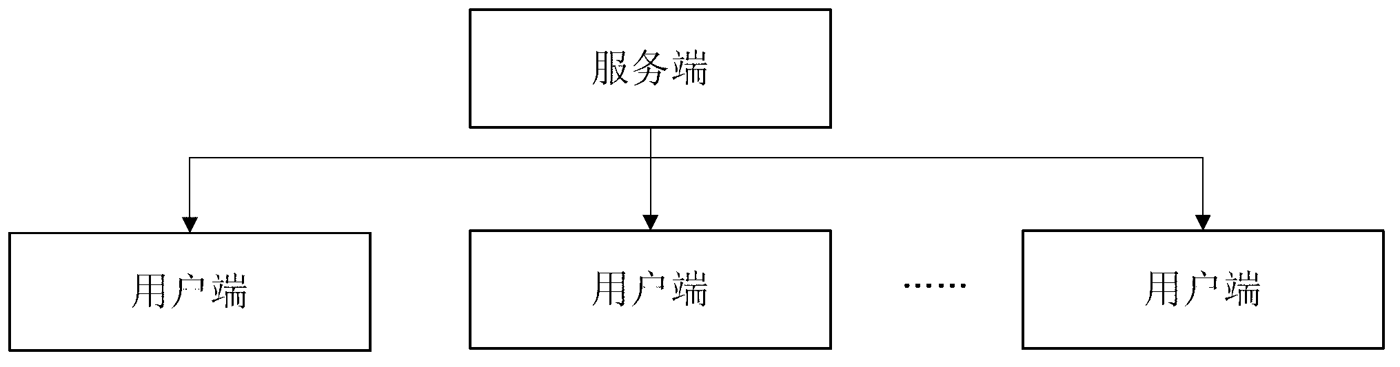 Information pushing method and system of music sharing radio stations