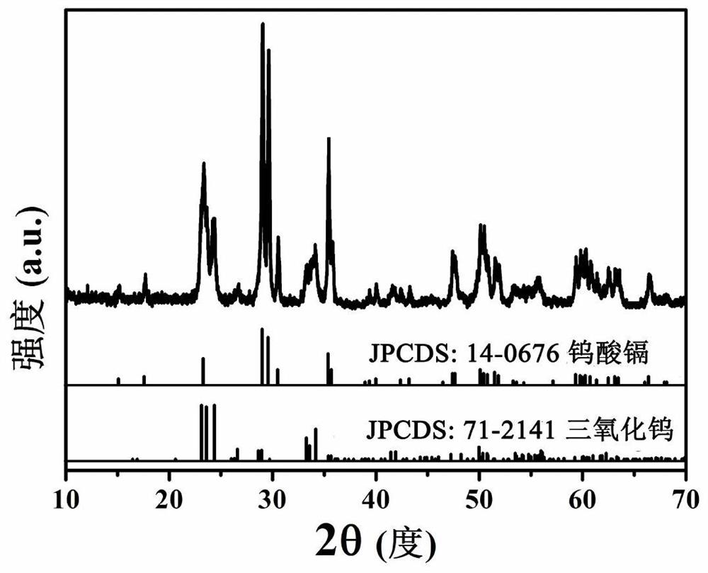 A kind of tungsten trioxide/cadmium tungstate nanofiber photocatalytic material and its preparation method and application