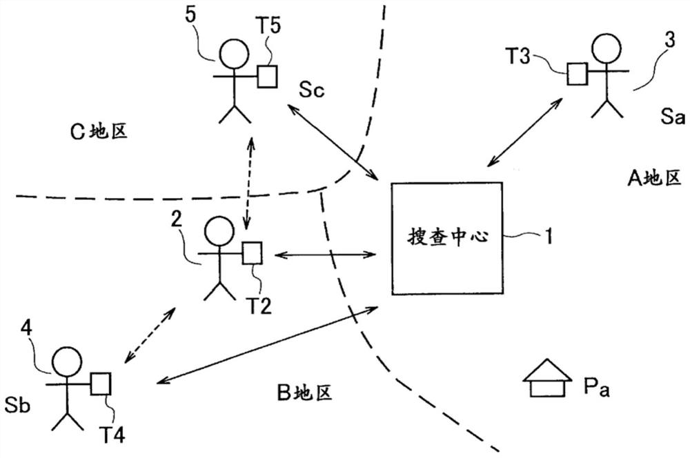 Portable terminal device, and search system