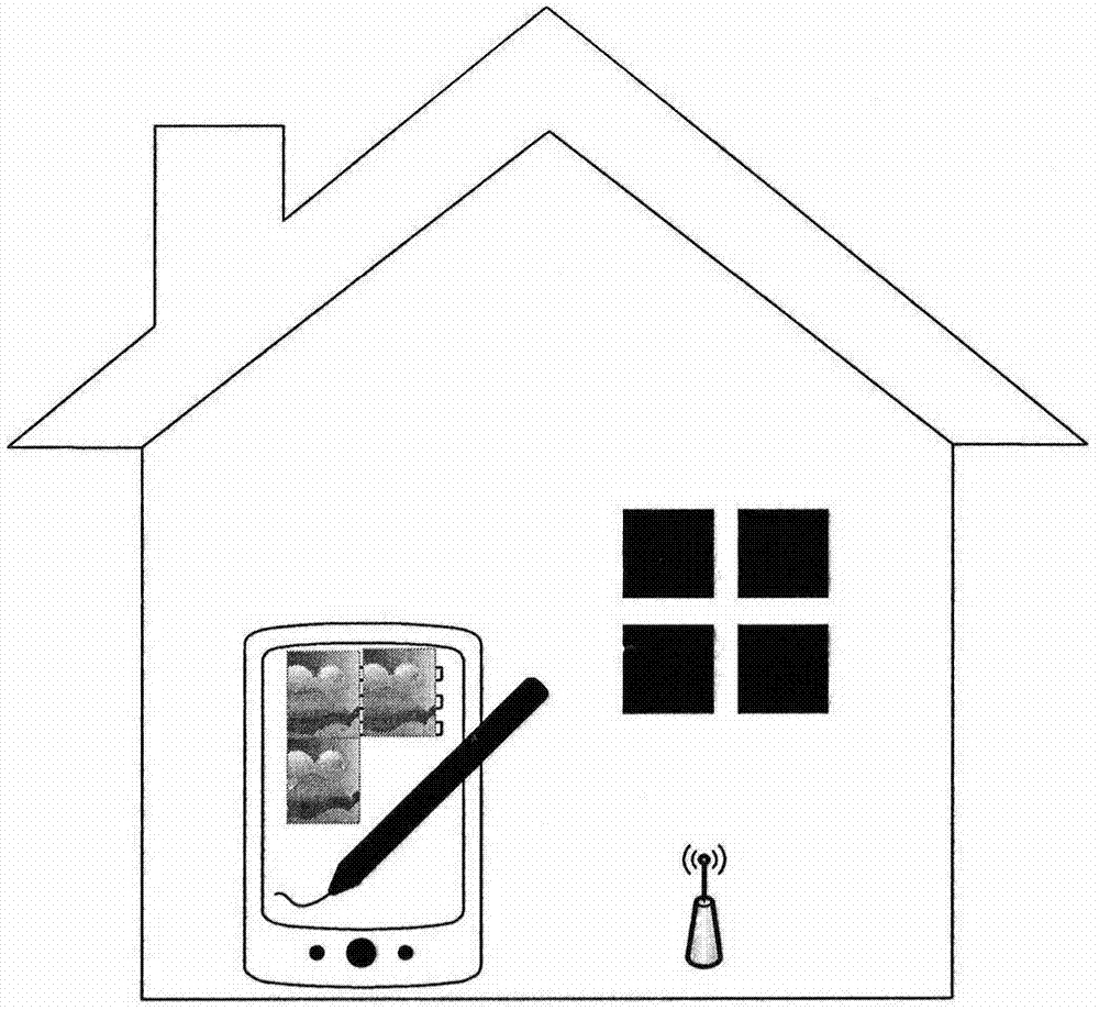 Terminal secrecy system based on location information