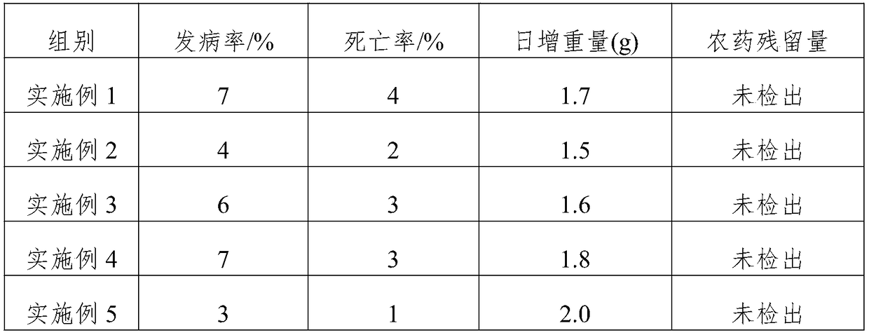 Feed additive for enhancing immunity of bullfrogs and preparation method of feed additive