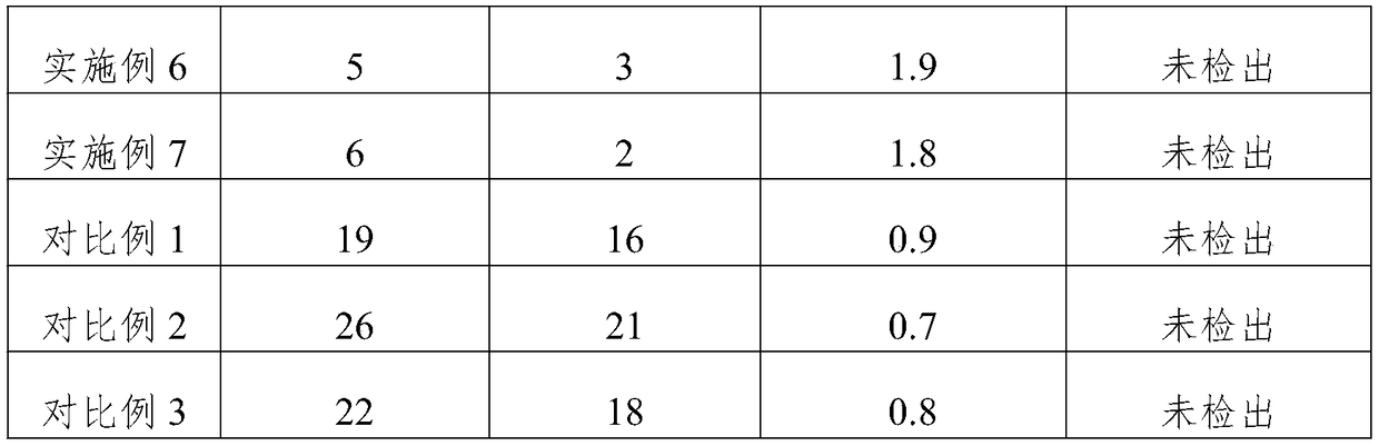 Feed additive for enhancing immunity of bullfrogs and preparation method of feed additive