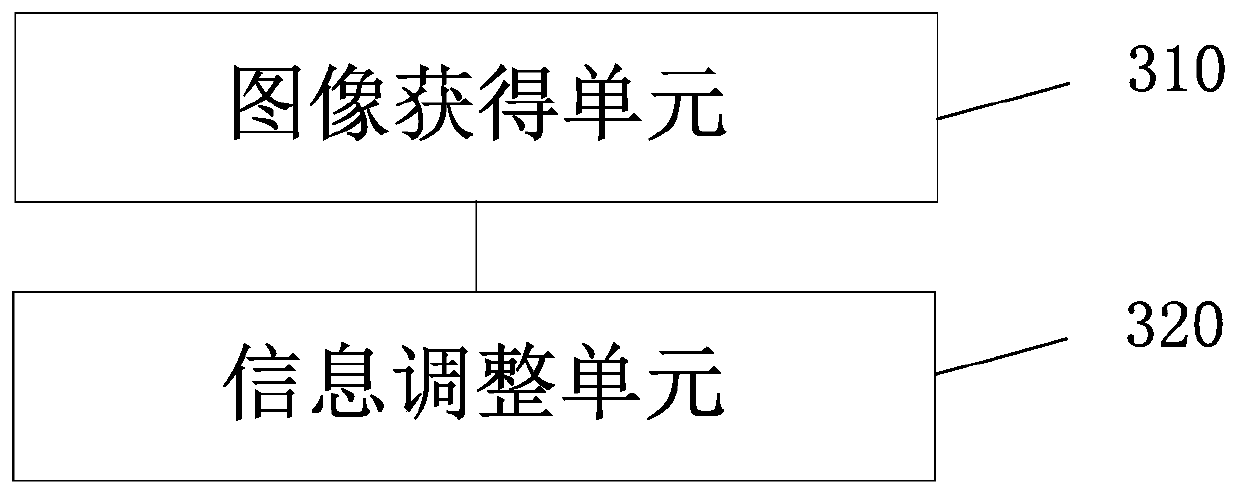 Image processing method and device and electronic device