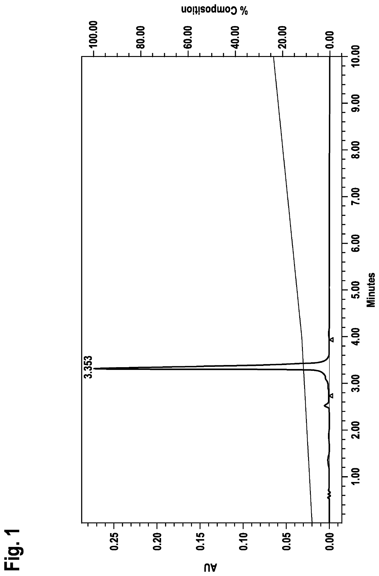 Hybridizing all-lna oligonucleotides