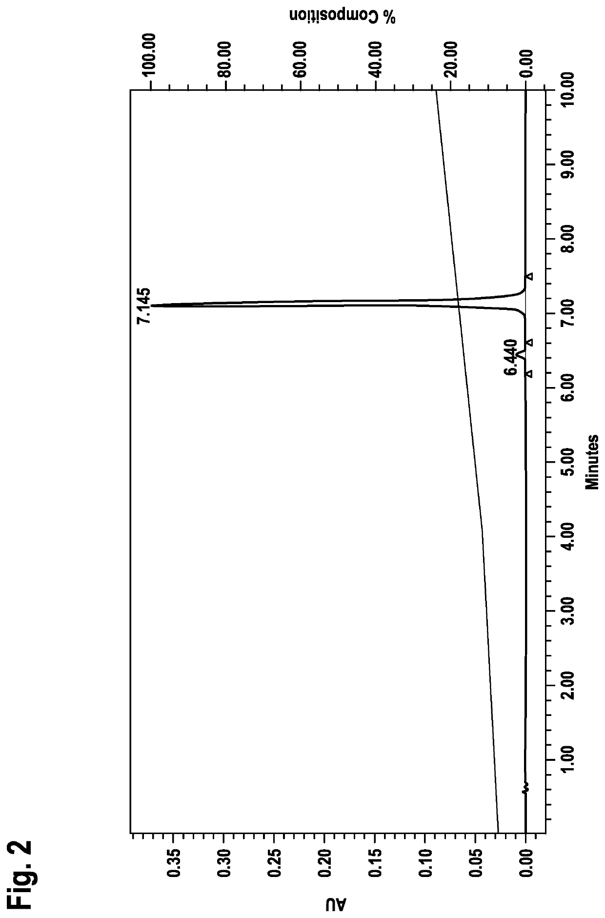 Hybridizing all-lna oligonucleotides