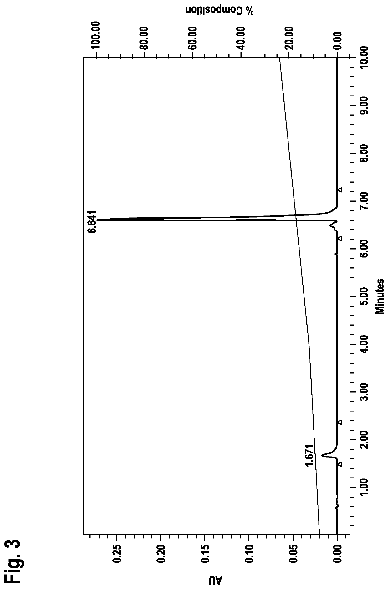 Hybridizing all-lna oligonucleotides