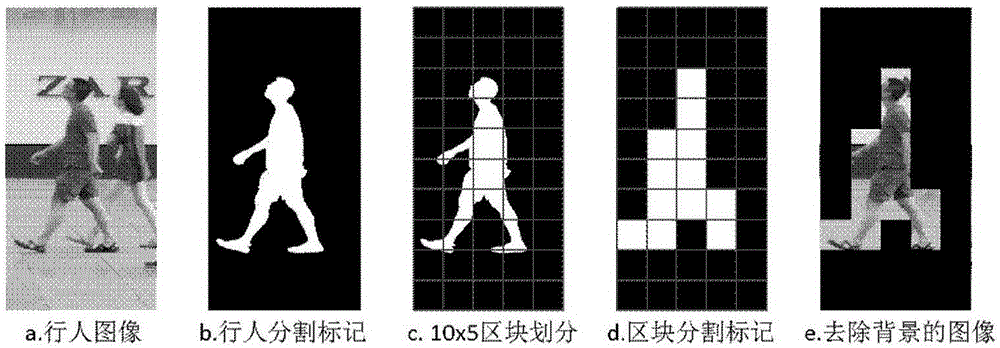 Pedestrian individual segmenting method and device
