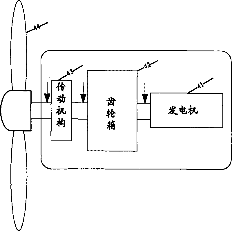 Multi-source information fusion based state monitoring system and method of wind-driven generator
