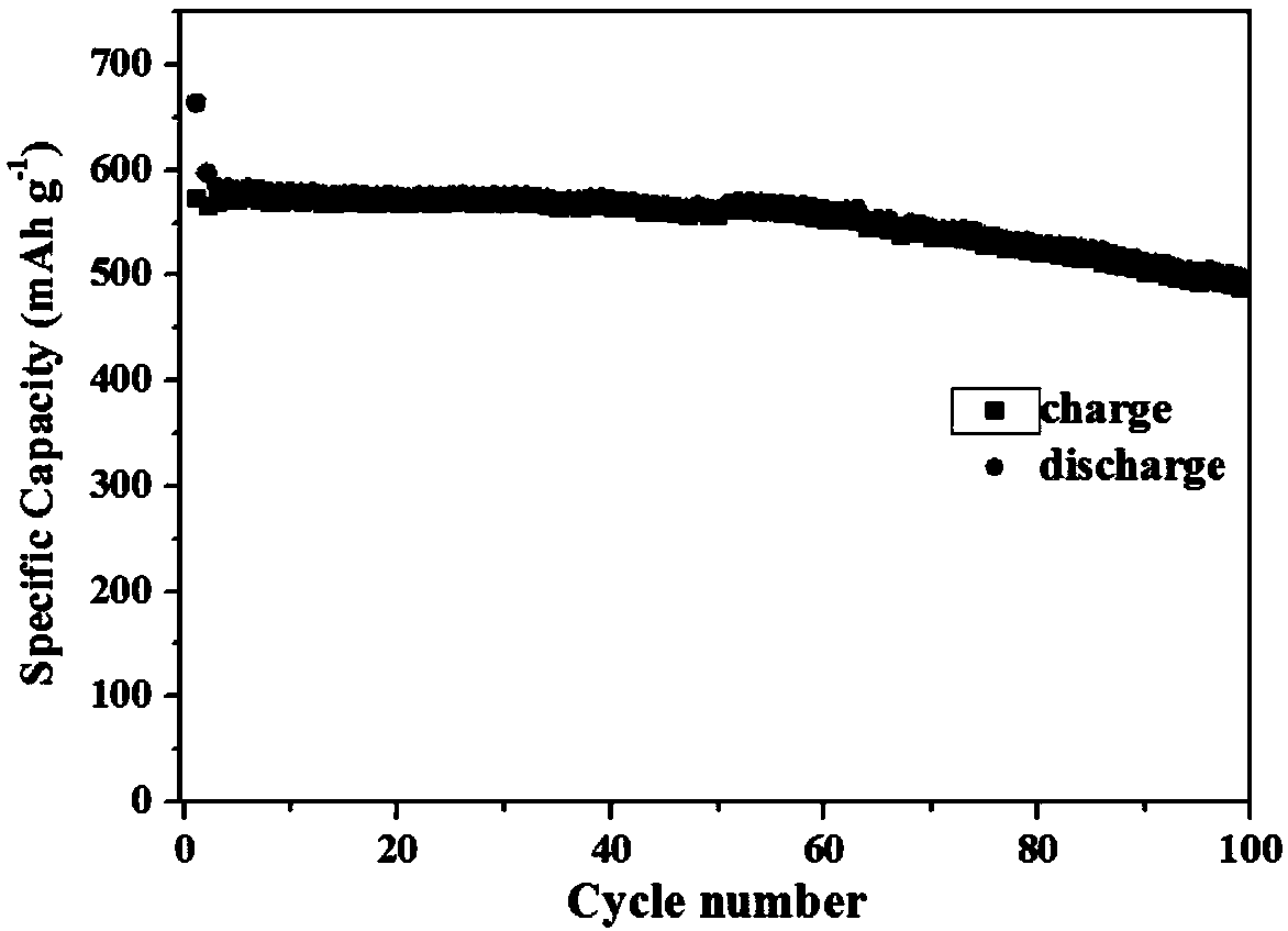 Preparation method of nitrogen and sulfur co-doped tungsten disulfide sodium ion battery negative electrode material
