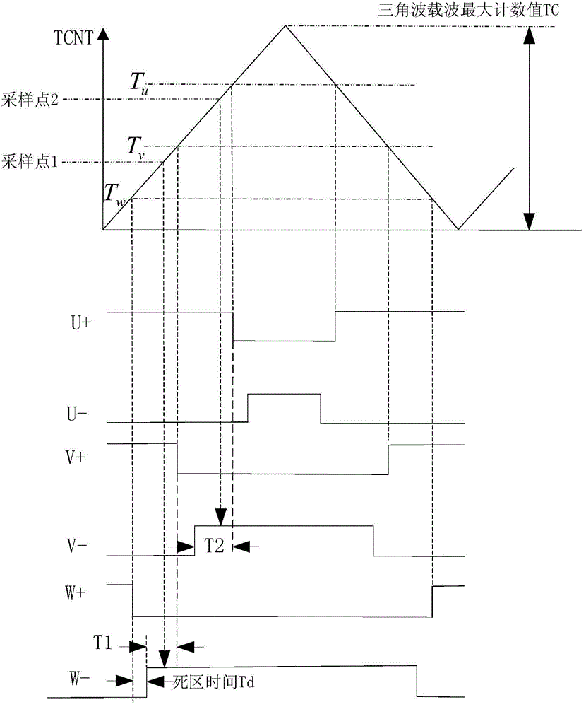Phase-current single-resistance sampling control method for variable-frequency air conditioner