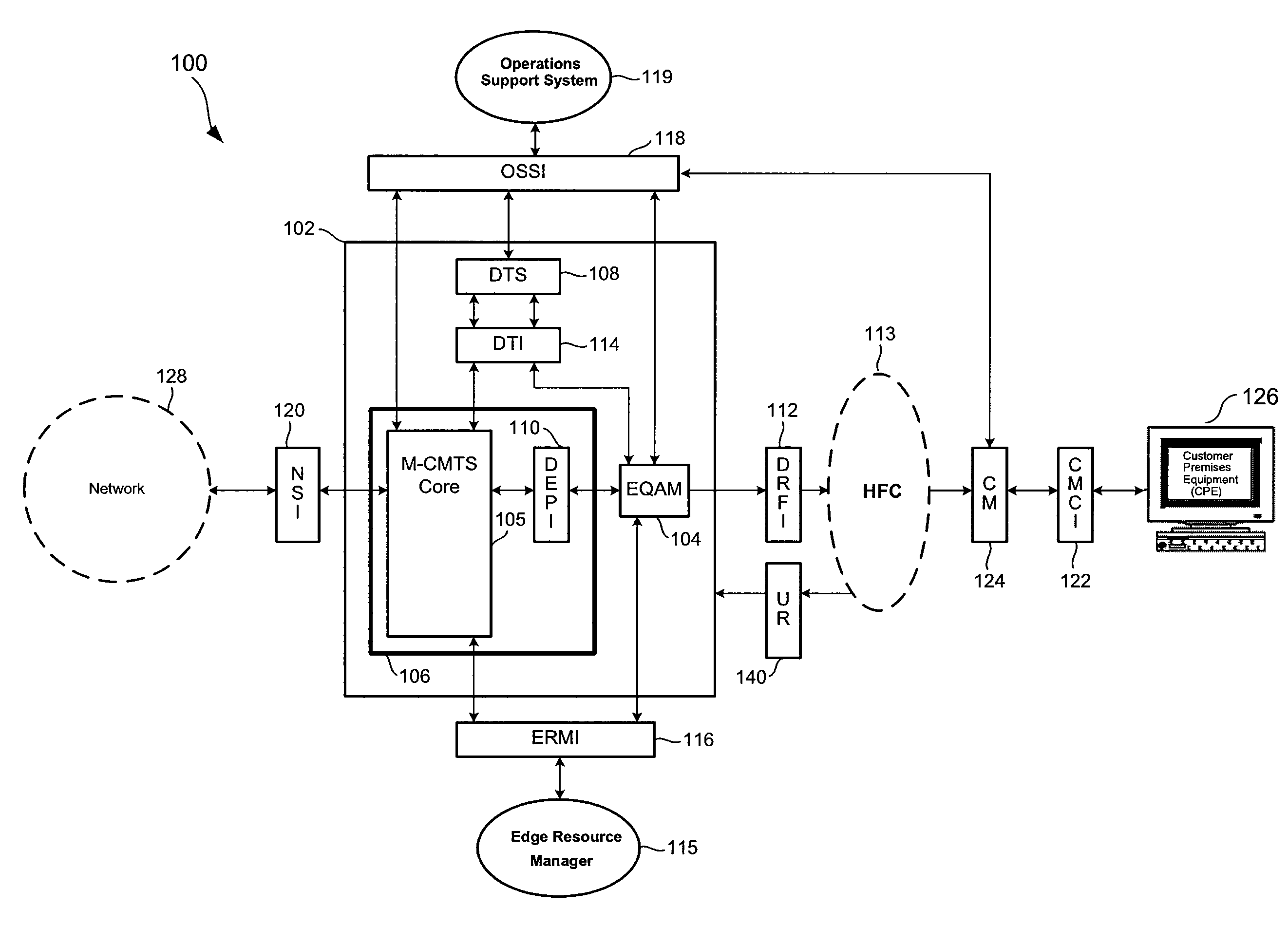 Dynamic Header Creation and Flow Control for A Programmable Communications Processor, and Applications Thereof