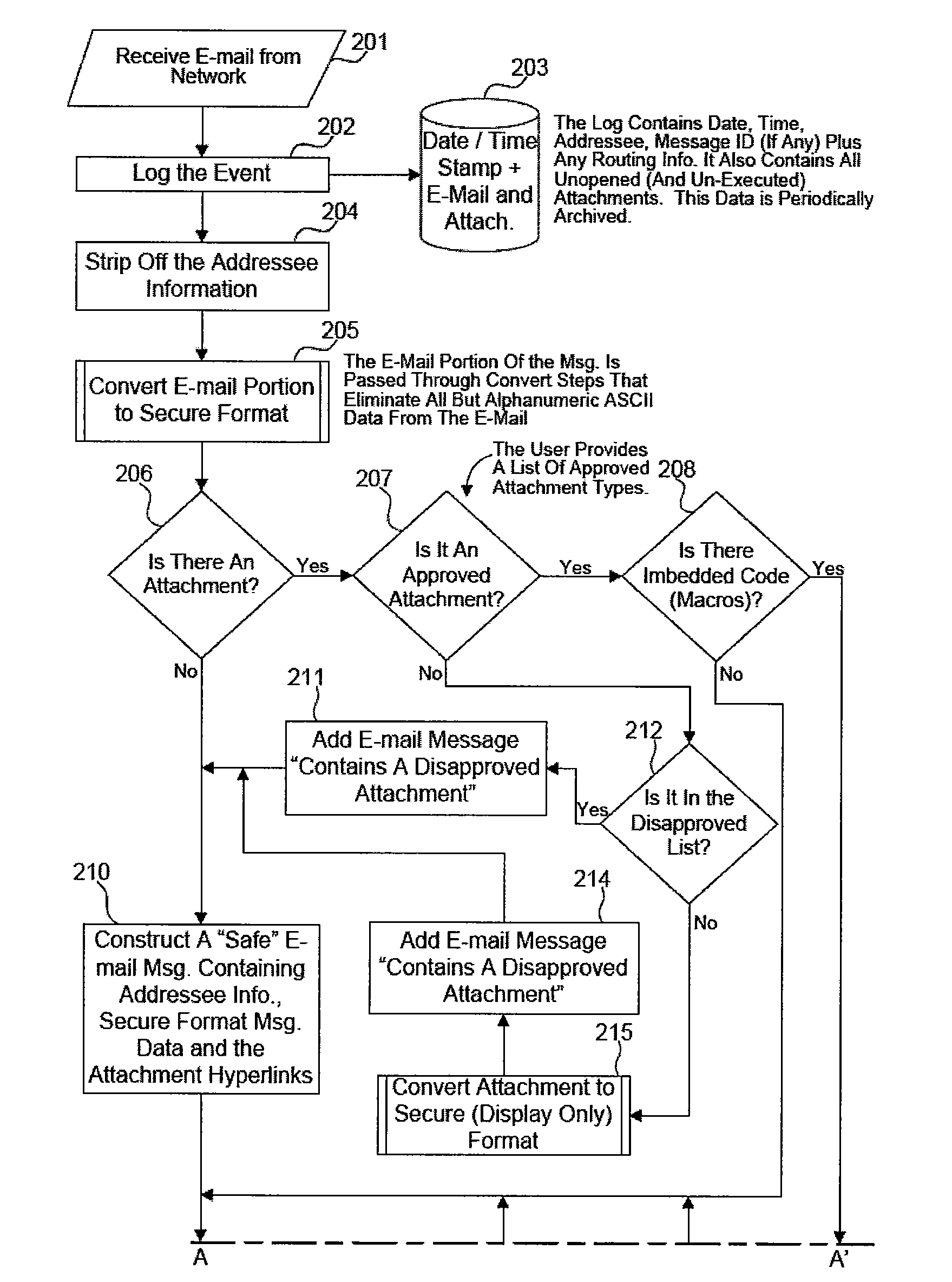 Computer Network Virus Protection System and Method