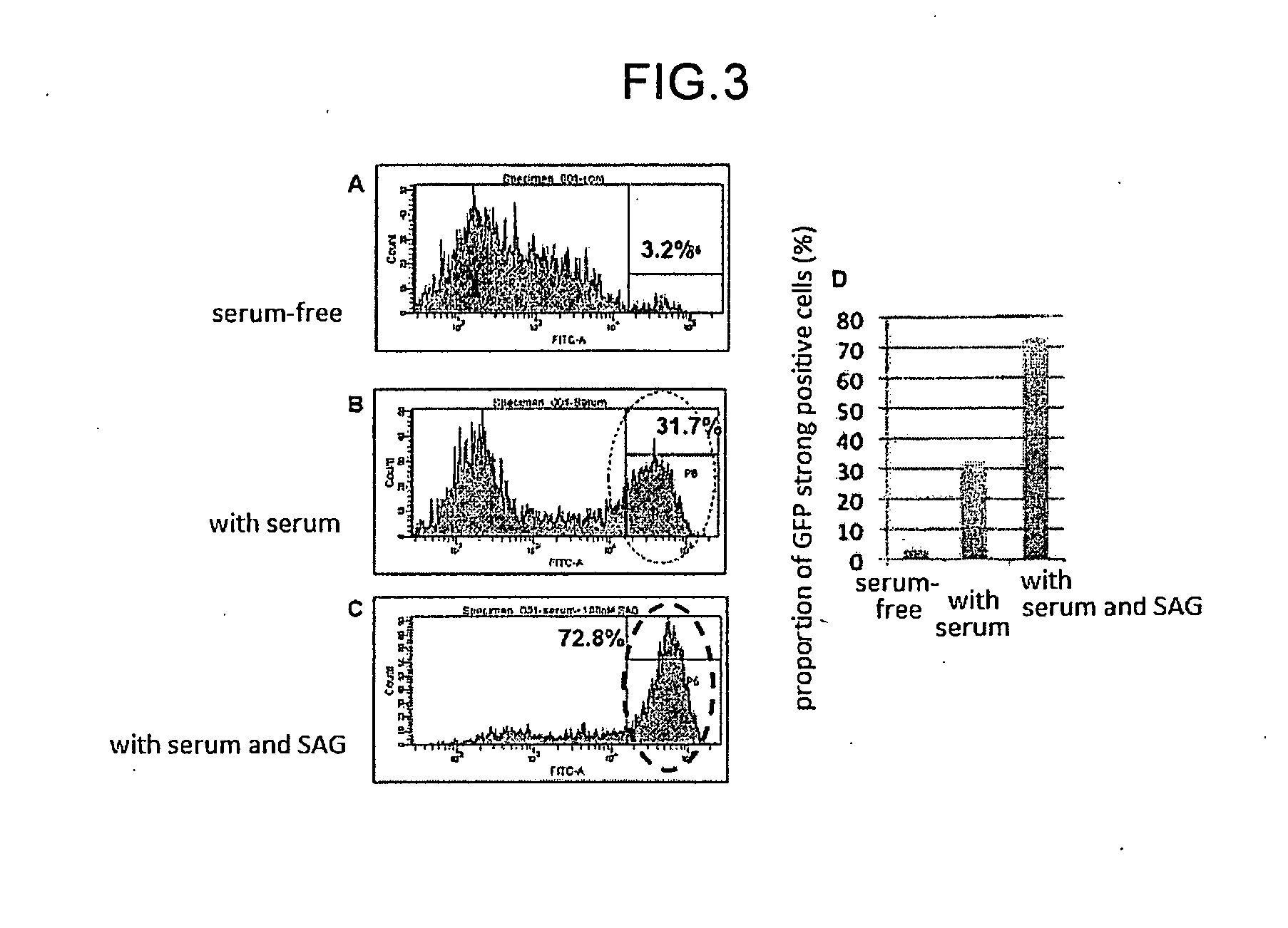 Methods for producing retinal tissue and retina-related cell