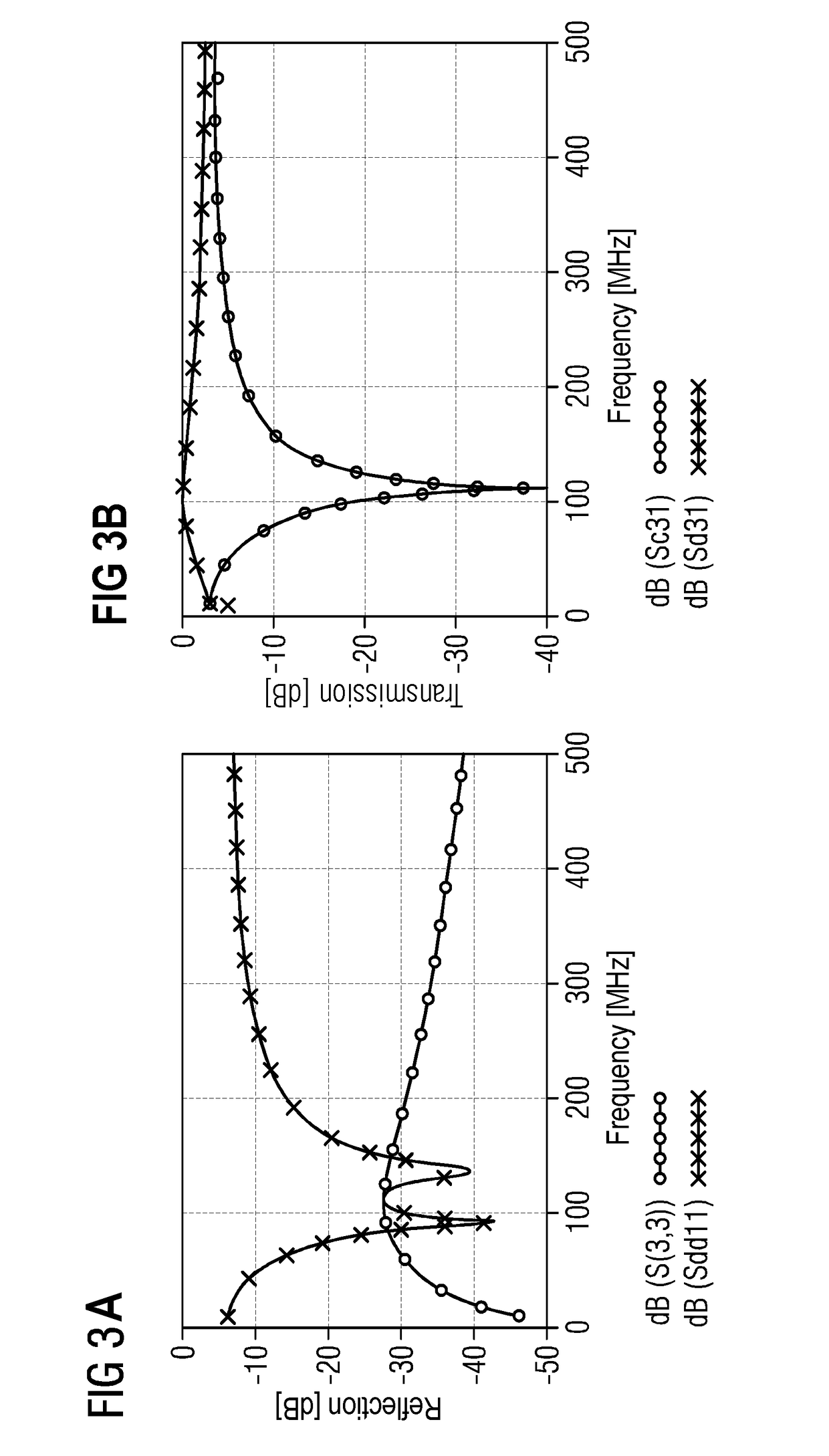 Converting a symmetrical input signal of a magnetic resonance arrangement into an asymmetrical output signal