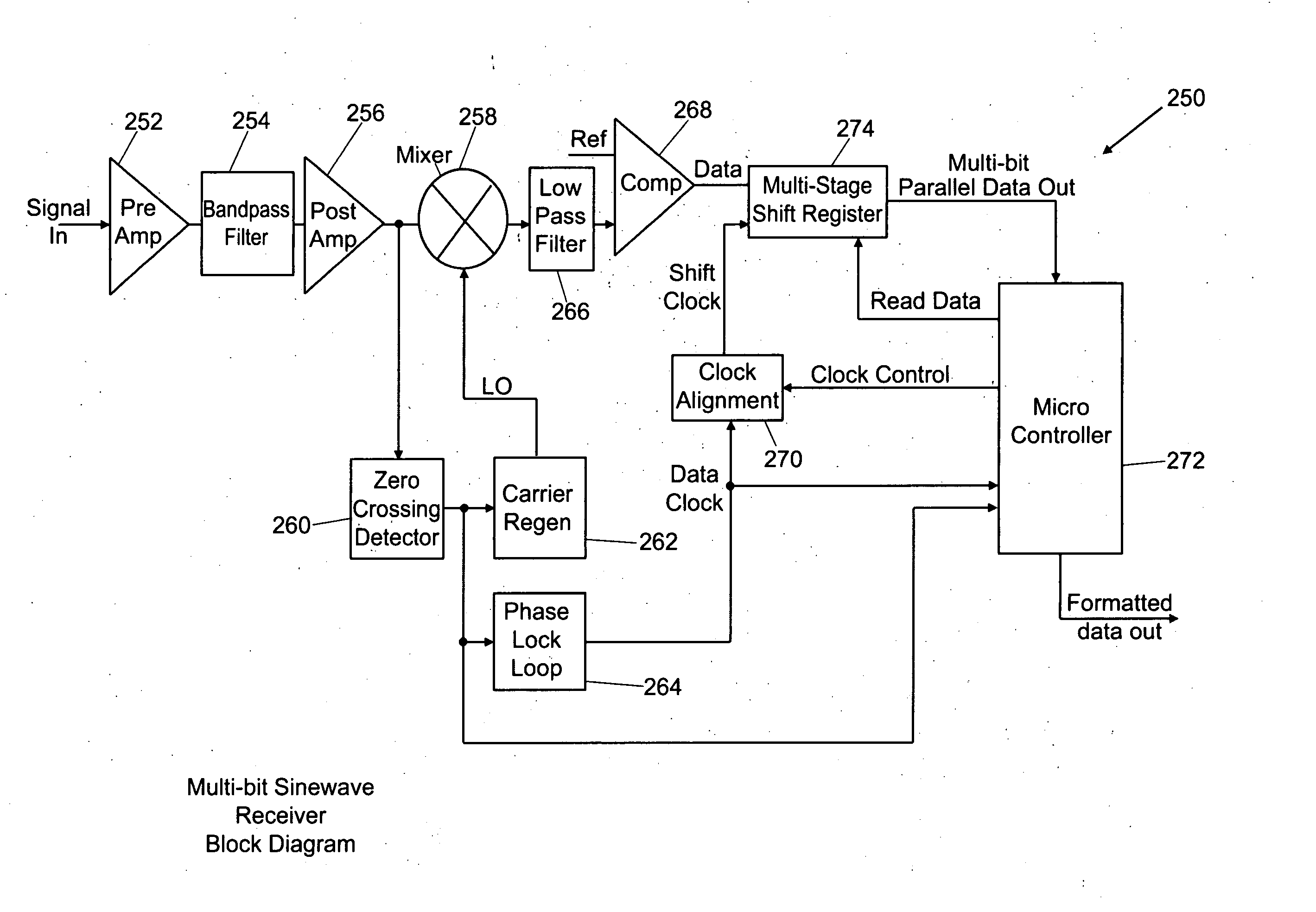 Single and multiple sinewave modulation and demodulation techniques employing carrier-zero and carrier-peak data-word start and stop