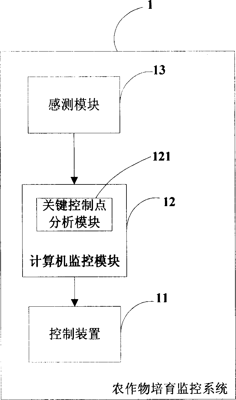 System and method for monitoring breed of crop