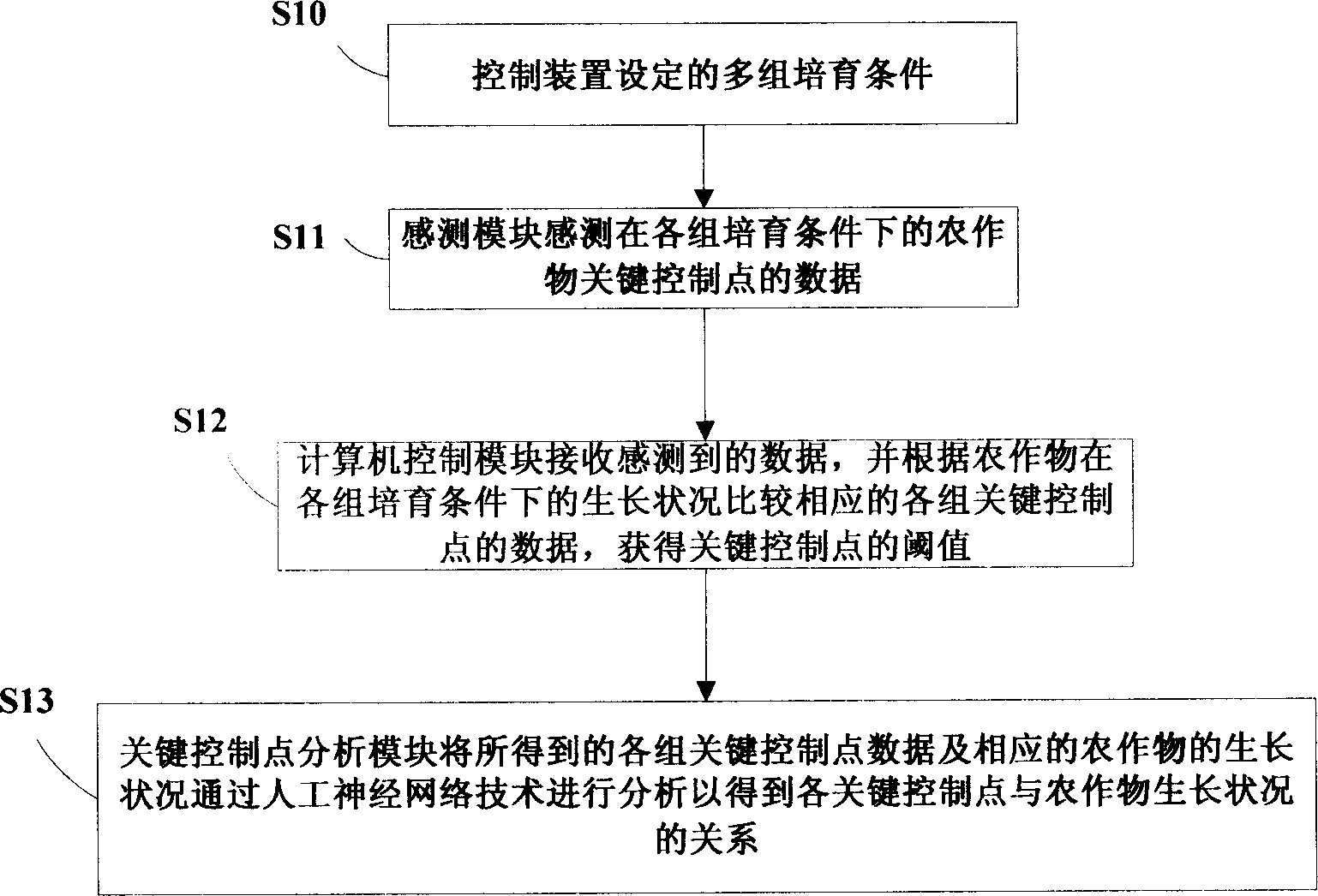 System and method for monitoring breed of crop