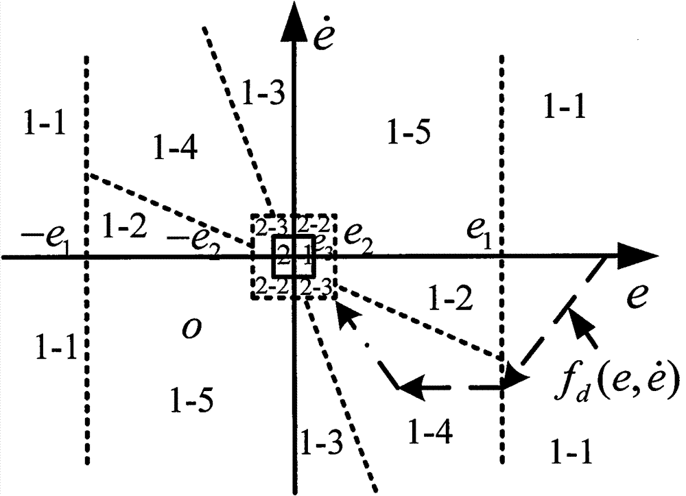 A human-like intelligent control method for the vibration amplitude of a Coriolis flowmeter
