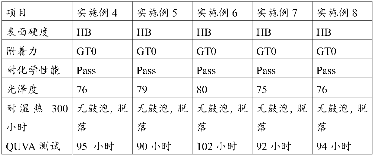 Organic polymer material and coating method thereof