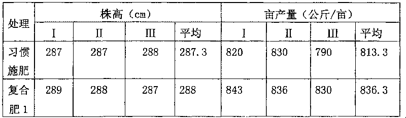 Disposable corn composite fertilizer and producing technique thereof