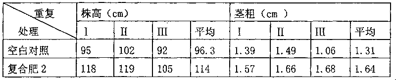 Disposable corn composite fertilizer and producing technique thereof