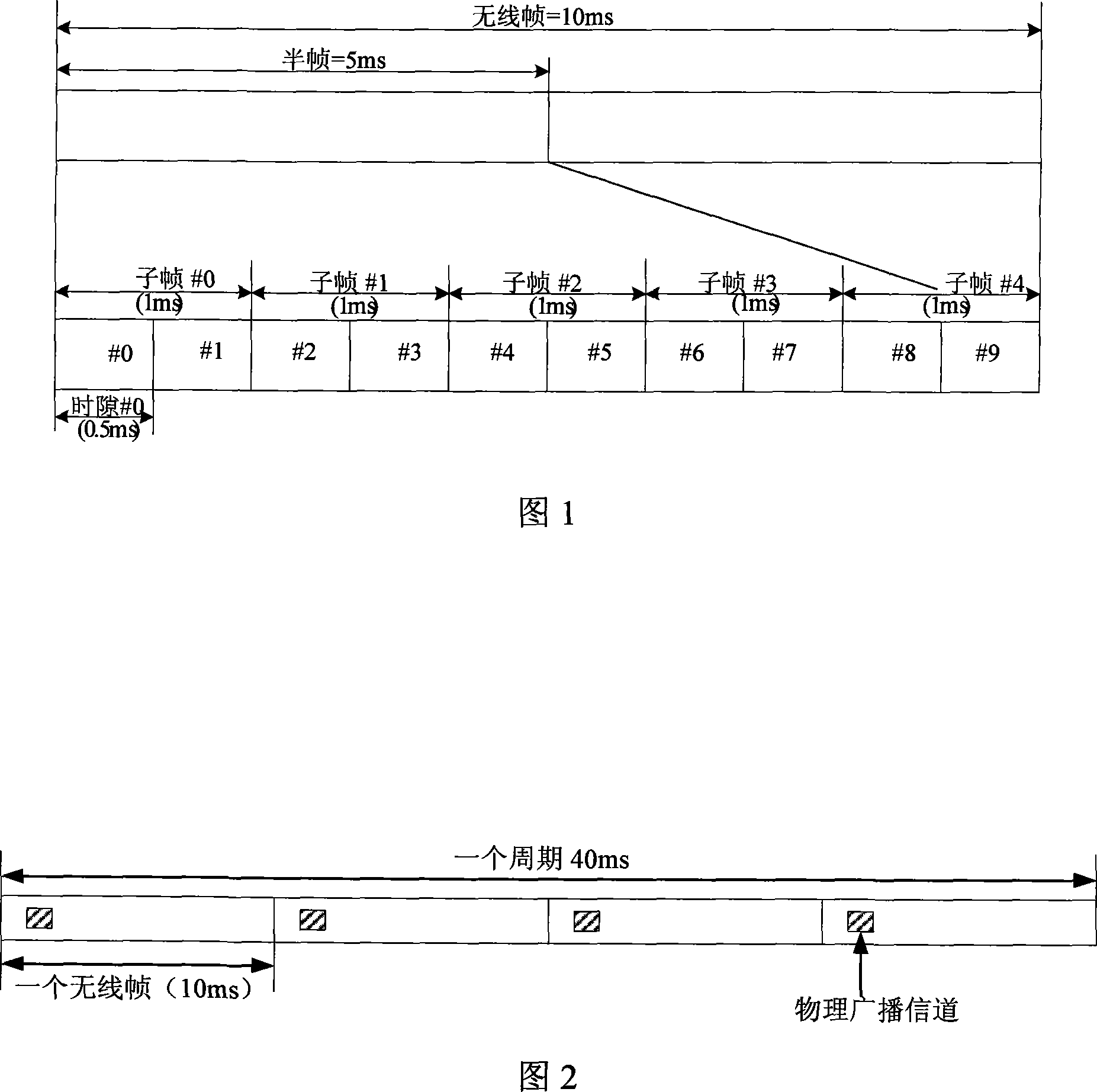 Antenna amount transmission method