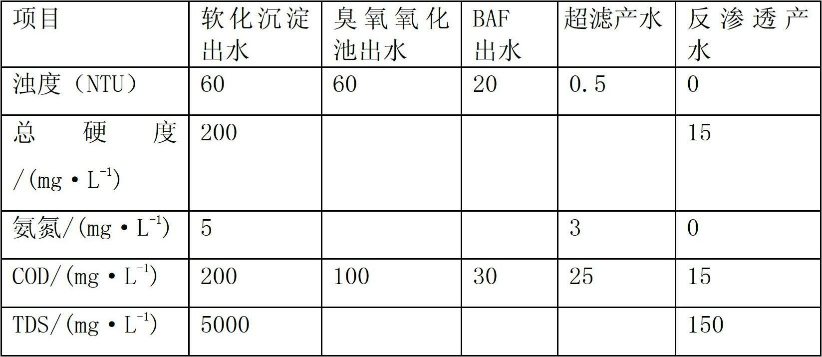 Nano-filtration and reverse osmosis concentrated solution reduction treatment system and method